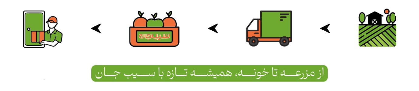 از مزرعه تا خانه با سیب جان